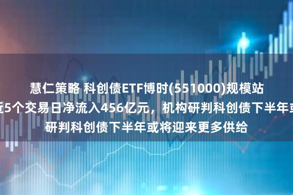 慧仁策略 科创债ETF博时(551000)规模站稳百亿元大关,近5个交易日净流入456亿元,机构研判科创债下半年或将迎来更多供给